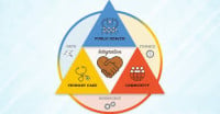 The Primary Care Show Birmingham 2027