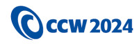 CCW Berlin Berlin 2027